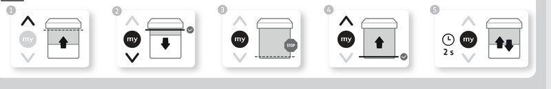Los cinco pasos del modo manual — LSN 40 RTS Somfy